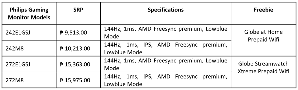 Philips Gaming Monitors Models Specs and Freebies