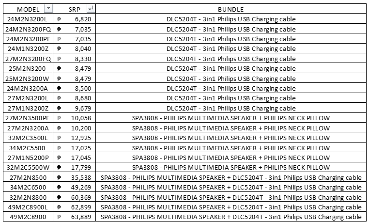 Philips Evnia Monitor Model and Pricing