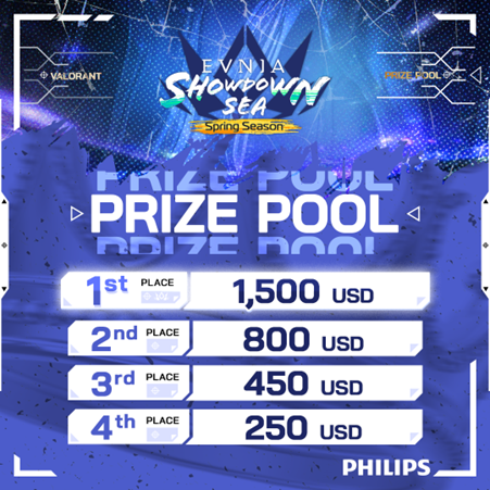 Philips Evnia Showdown SEA - Prize Pool